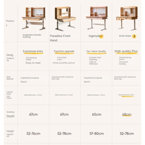 Oak Solid Wood Adjustable Children Study Table Natural Finish Ergonomic Desk with Hand Crank & Storage