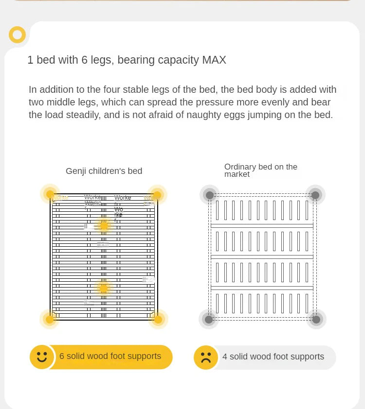 Rubber wood, Poplar Solid Wood Children's Bed Cream Soft Bag Headboard<