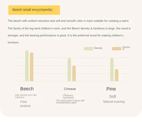 Beech Solid Wood Kids Wardrobe