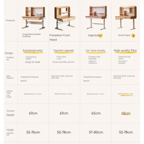 Beech Solid Wood Adjustable Height Children Study Desk Natural Finish Ergonomic Table with Storage and Chair Set